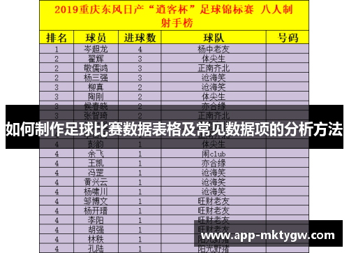 如何制作足球比赛数据表格及常见数据项的分析方法