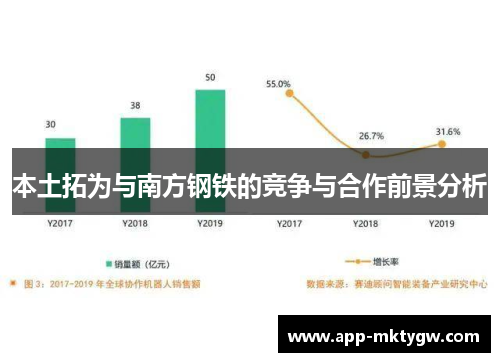 本土拓为与南方钢铁的竞争与合作前景分析